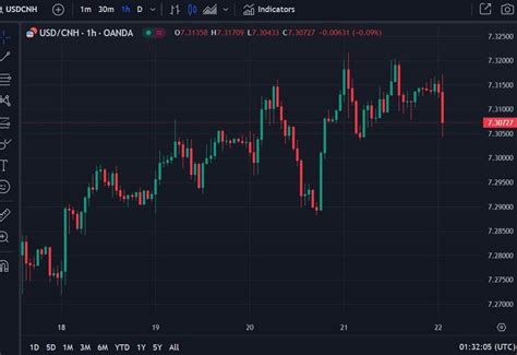 villarica forex rates today|PBOC sets USD/ CNY reference rate for today at 7.1270 (vs..